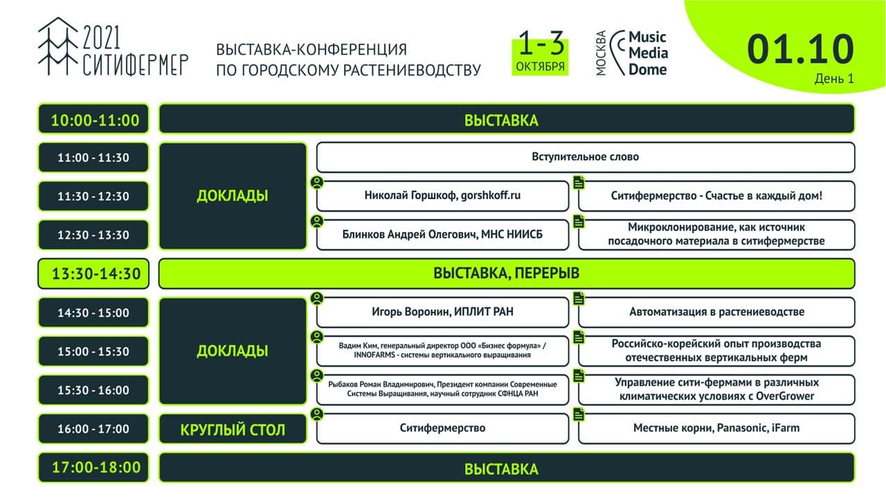 Таблица выступлений конференции СитиФермер-2021 на 1 октября 2021 года