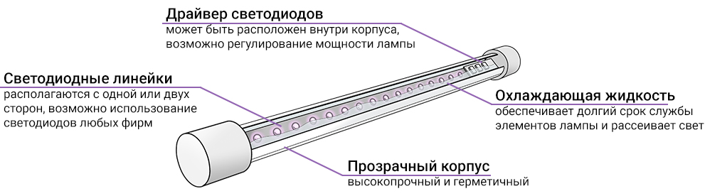 LuxaVita LED Grow Light scheme