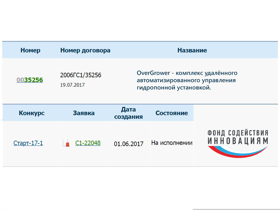 OverGrower получил грант по программе СТАРТ-2017 от Фонда Содействия Инновациям