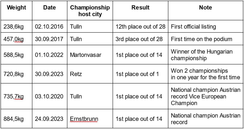 JZB Company Results at the Great Pumpkin Commonwealth Competition