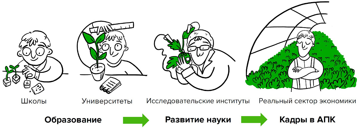 Единое приборное обеспечение от OverGrower для образования, науки и АПК